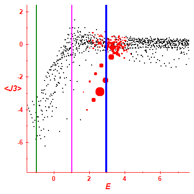 Peres lattice <J3>